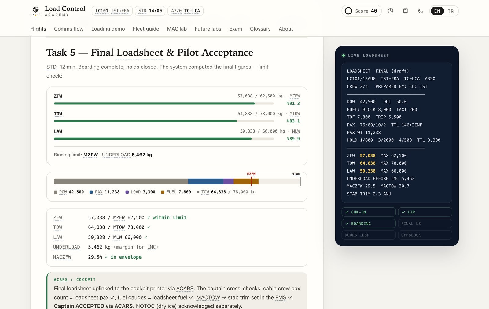 Task 5, Final Loadsheet and Pilot Acceptance: limit bars for ZFW, TOW and LAW, a weight stack, and the final loadsheet showing MACZFW, MACTOW and stabiliser trim
